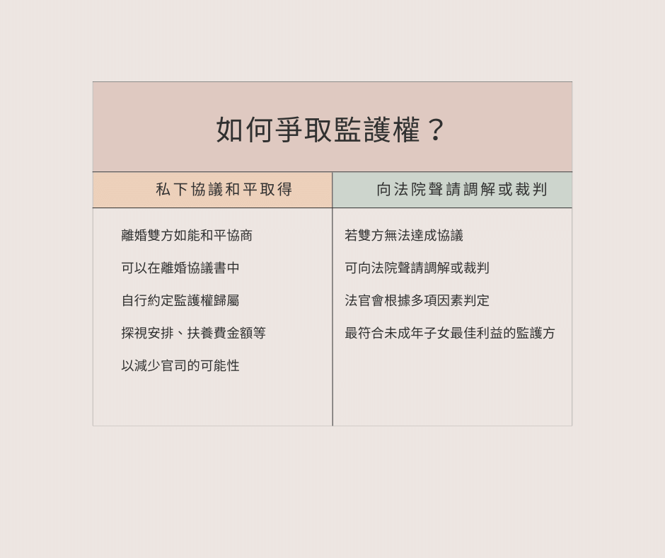 監護權的爭議與解決之道