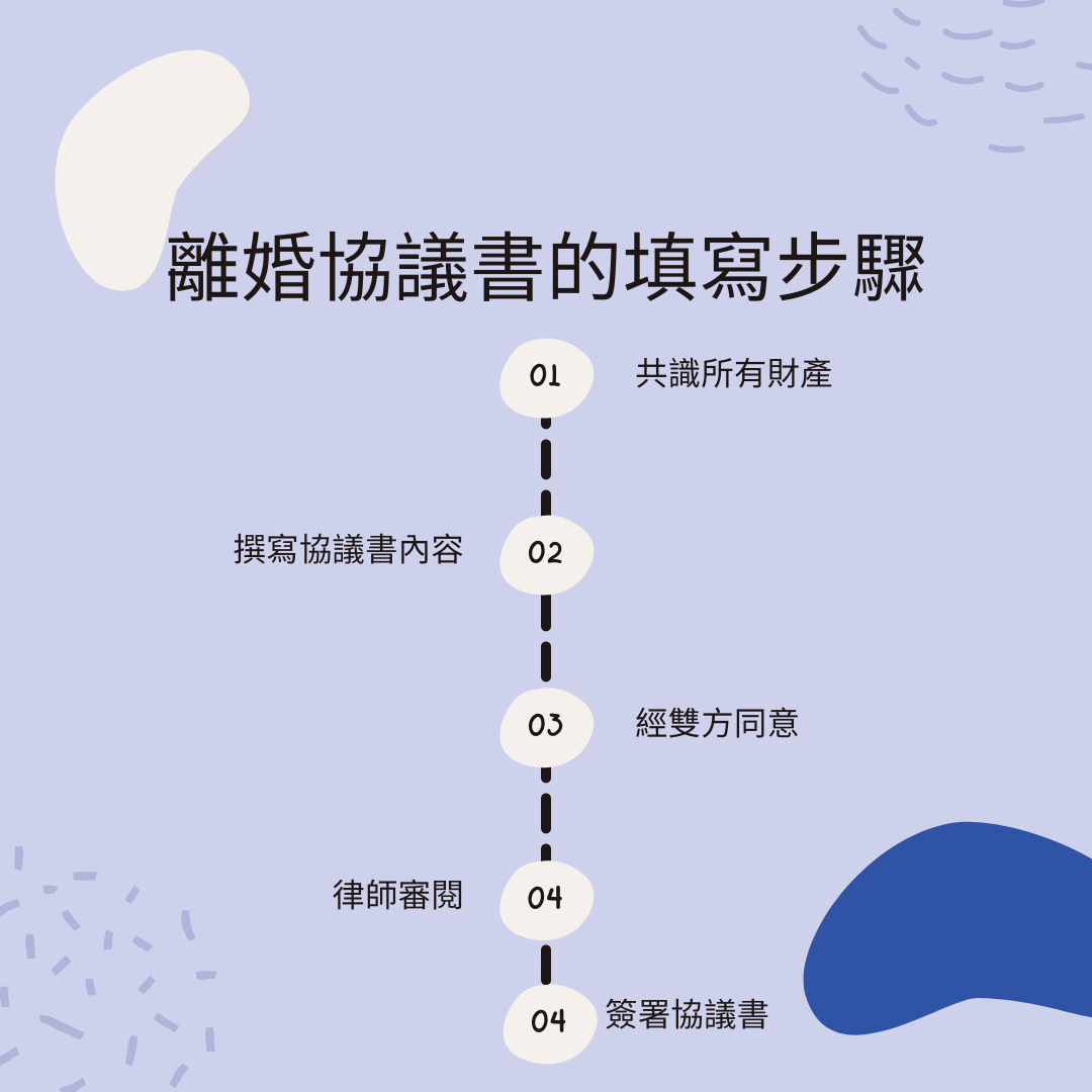 離婚後財產分配怎麼分？分配協議書細節總整理！